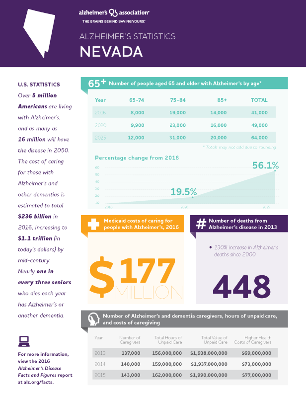 Phase 1, Step 2, 2016-Facts-and-Figures-Fact-Sheet-Nevada